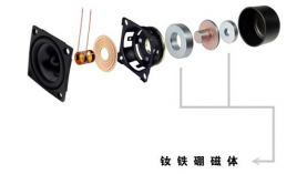 找煙臺釹鐵硼廠家，有沒有好的廠家推薦？「聚盛磁鐵」