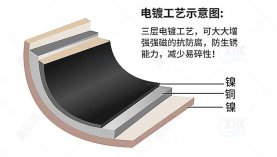 找西安釹鐵硼廠家，哪里有好的推薦！「聚盛磁鐵」