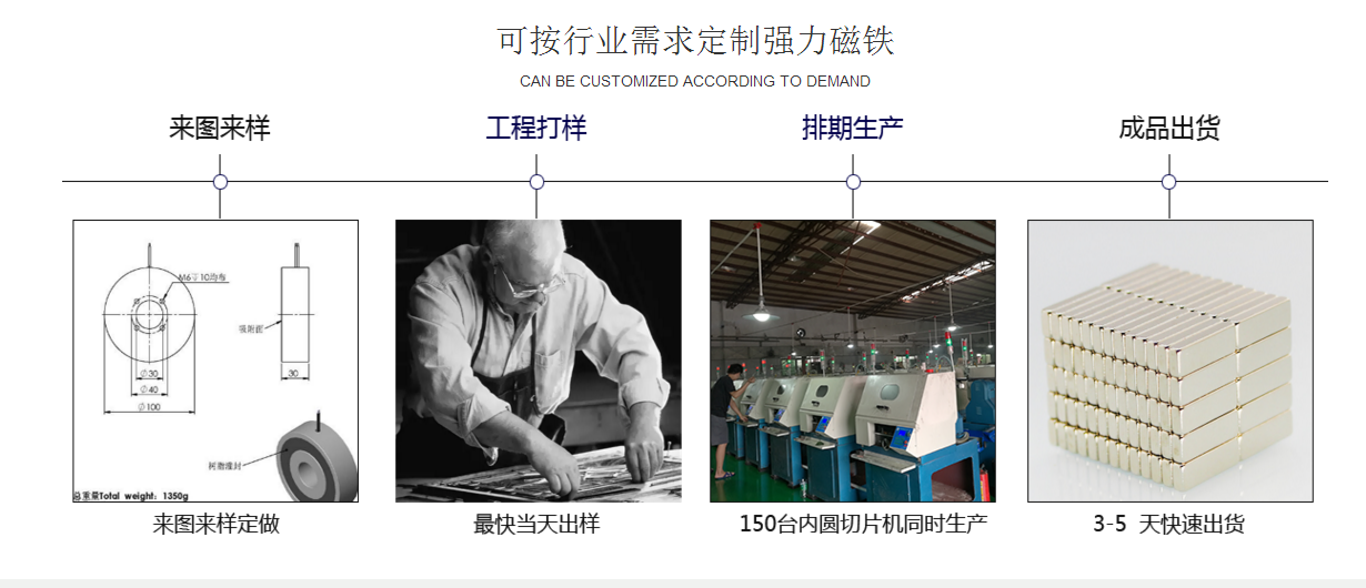 異形釹鐵硼強(qiáng)磁定做