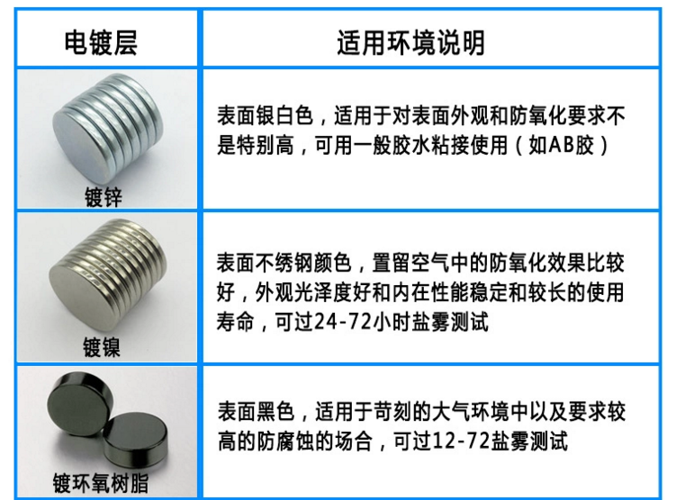超強永磁鐵鍍層 超強永磁鐵鍍層